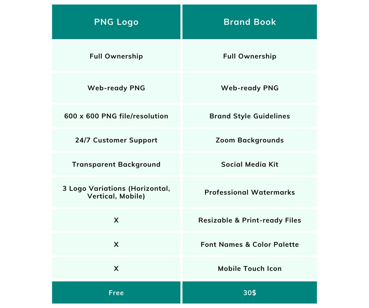Ucraft Features & Pricing