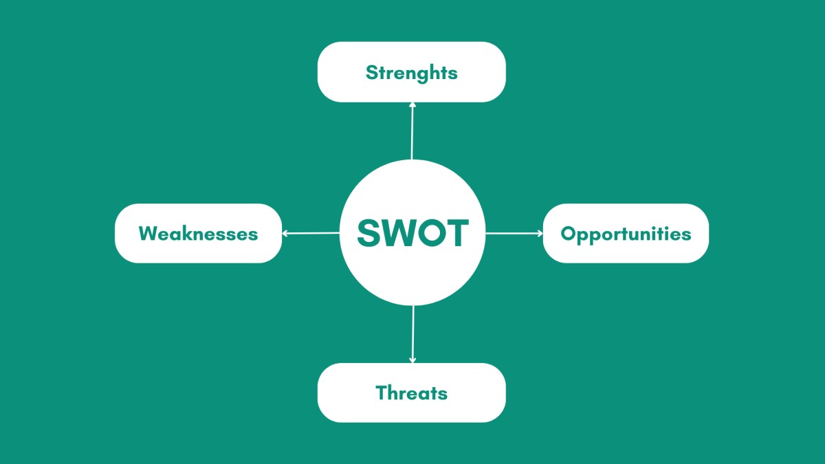 SWOT Analysis
